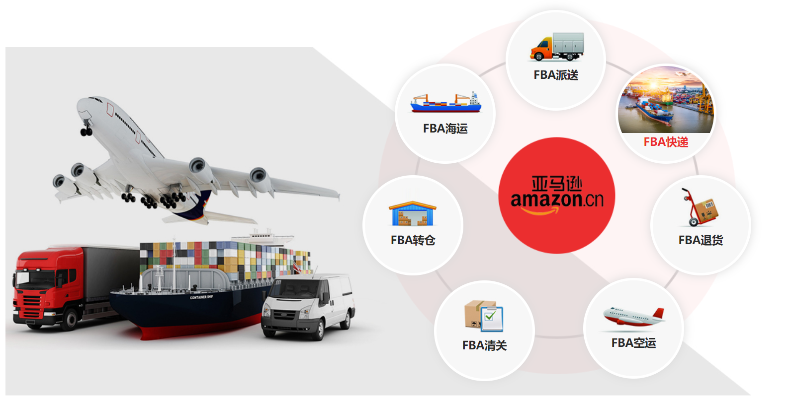 🚀 FBA头程物流全攻略：亚马逊卖家的供应链命脉与必备指南